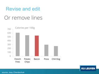 Revise and edit
source: Joey Cherdarchuk
 