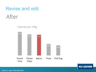Revise and edit
source: Joey Cherdarchuk
 