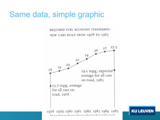 Same data, simple graphic
 