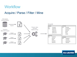 Workflow
Acquire / Parse / Filter / Mine
 