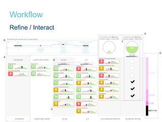 Workflow
Refine / Interact
 