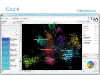 Gephi https://gephi.org/
 