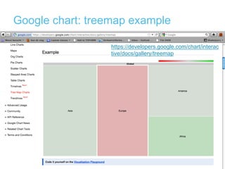 Google chart: treemap example
06-02-19 PAGE 90
https://developers.google.com/chart/interac
tive/docs/gallery/treemap
 