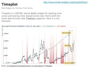 06-02-19 PAGE 92
http://www.simile-widgets.org/timeplot/docs/
 