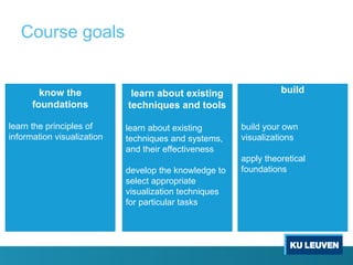 Course goals
know the
foundations
learn the principles of
information visualization
learn about existing
techniques and tools
learn about existing
techniques and systems,
and their effectiveness
develop the knowledge to
select appropriate
visualization techniques
for particular tasks
build
build your own
visualizations
apply theoretical
foundations
 