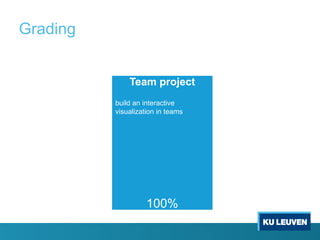 Grading
Team project
build an interactive
visualization in teams
100%
 