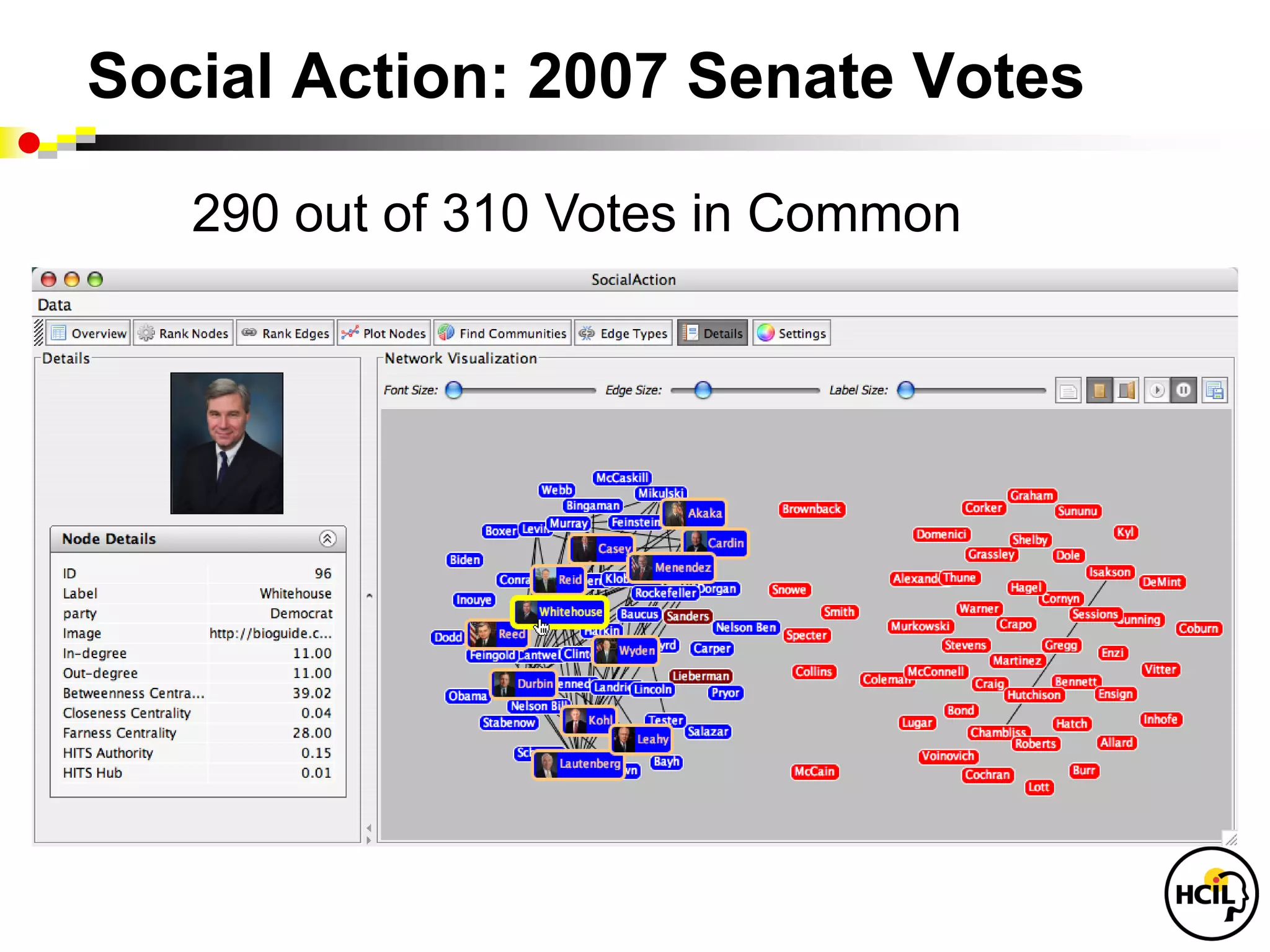 Social Action: 2007 Senate Votes

   290 out of 310 Votes in Common
 