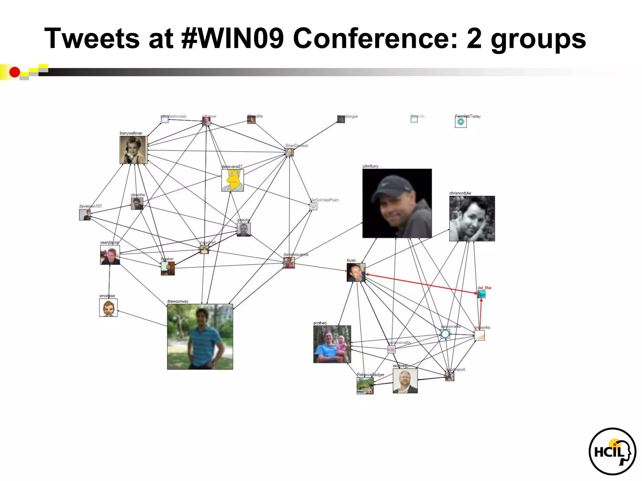 Tweets at #WIN09 Conference: 2 groups
 
