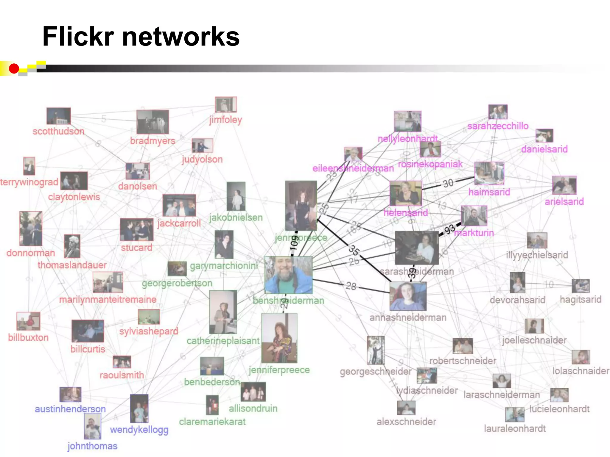 Flickr networks
 