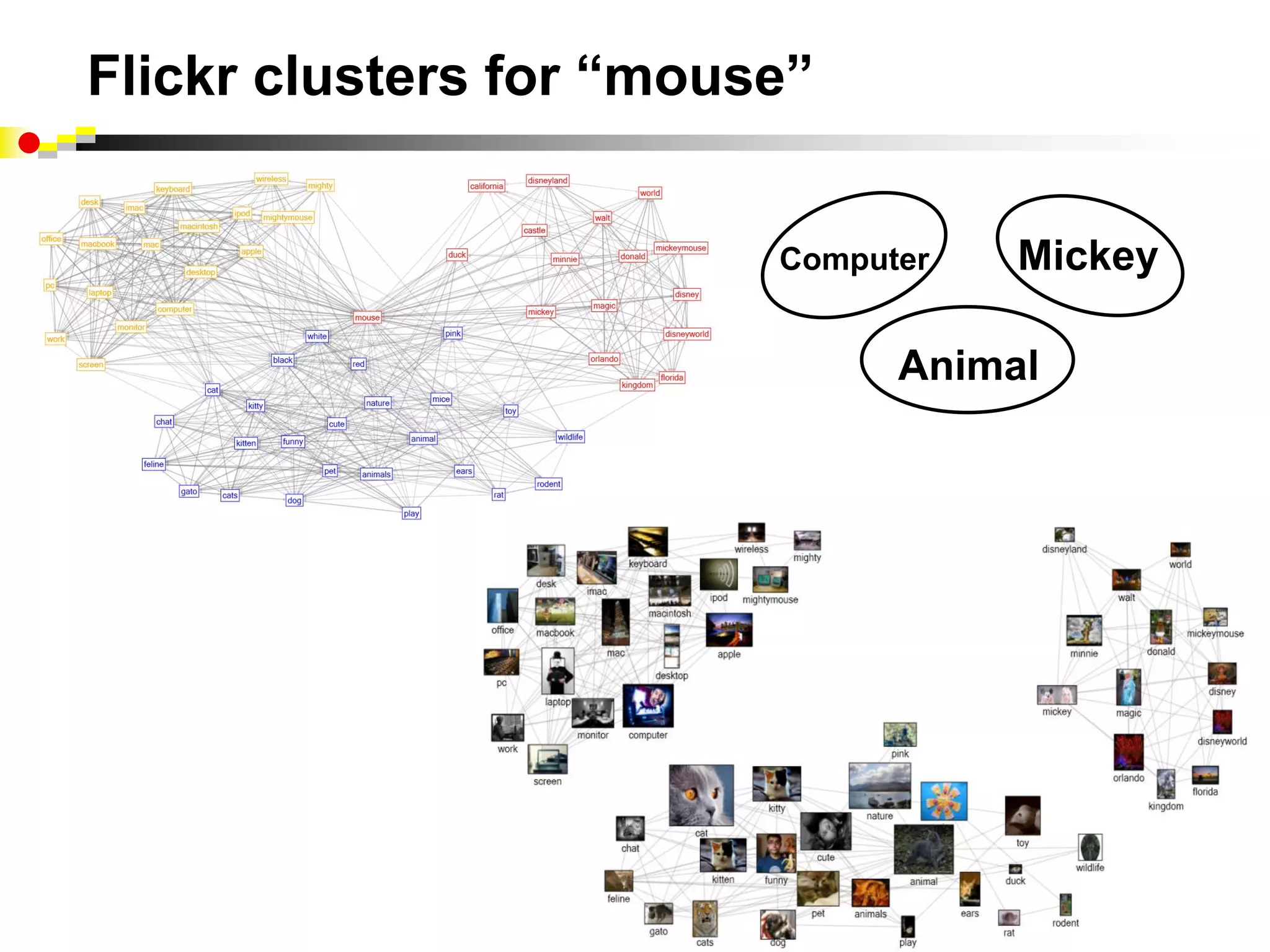 Flickr clusters for “mouse”


                         Computer   Mickey

                               Animal
 