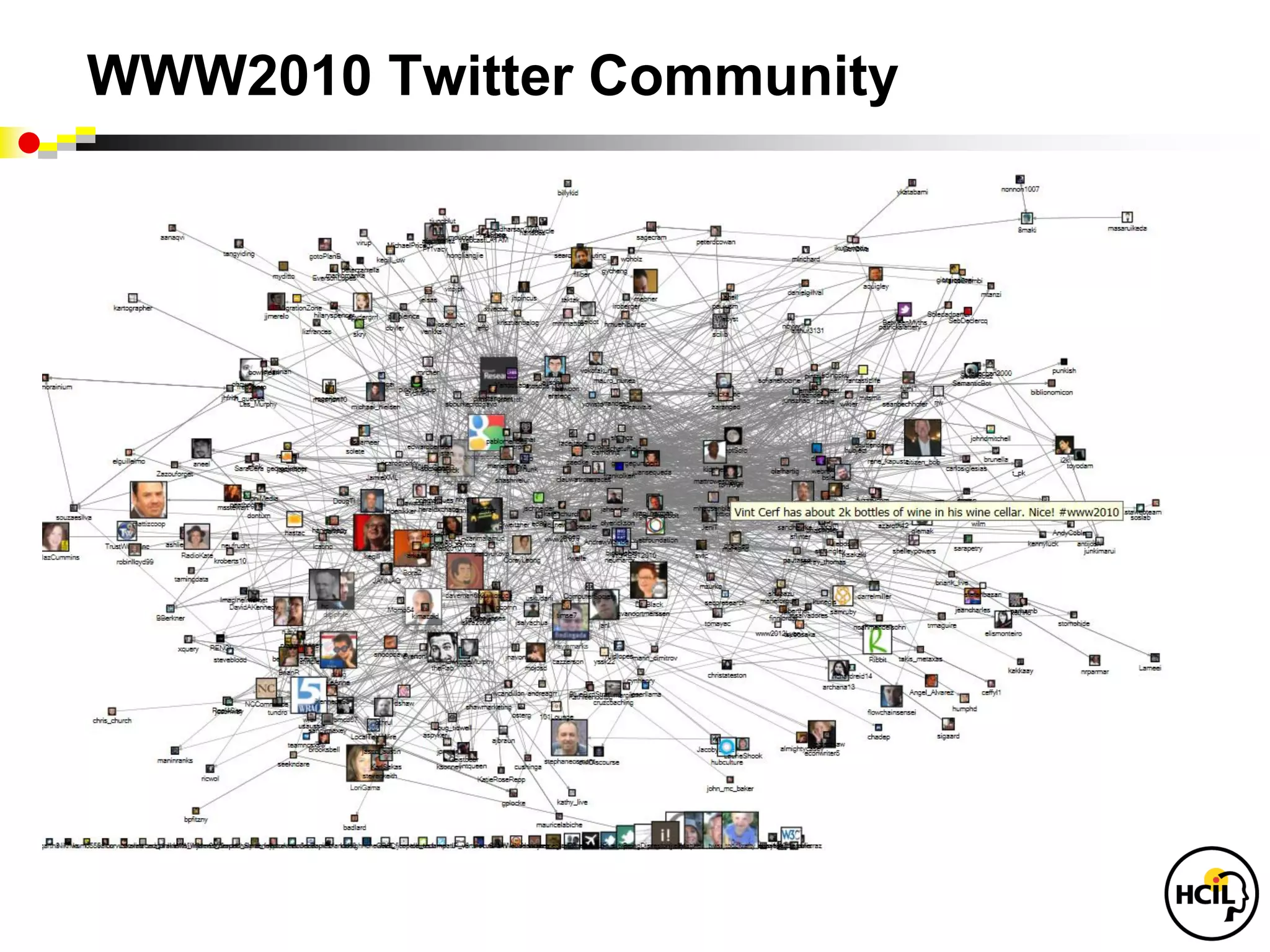 WWW2010 Twitter Community
 