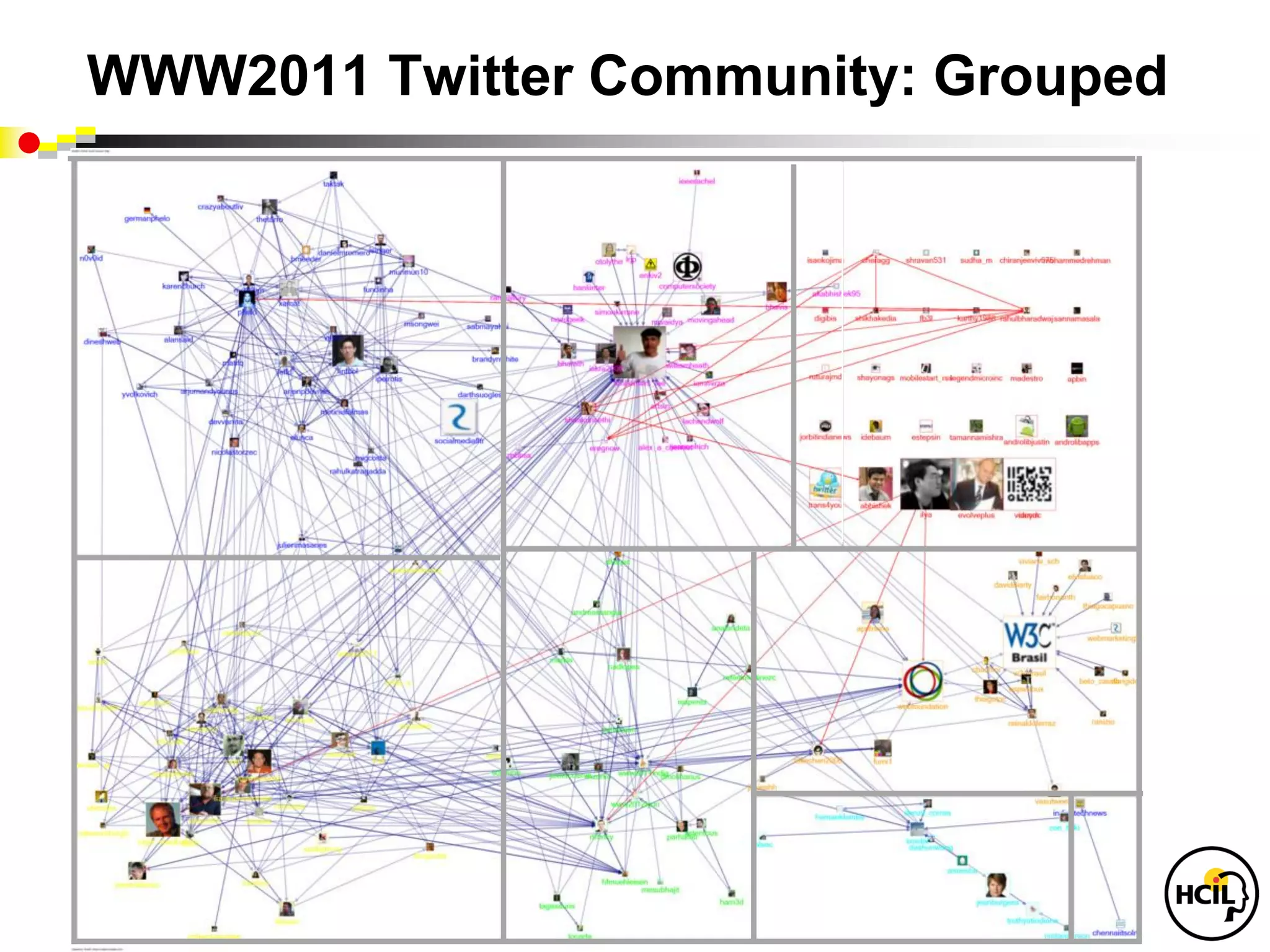 WWW2011 Twitter Community: Grouped
 