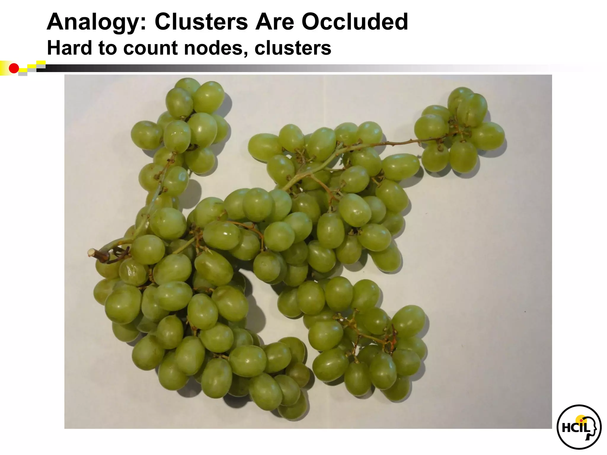 Analogy: Clusters Are Occluded
Hard to count nodes, clusters
 