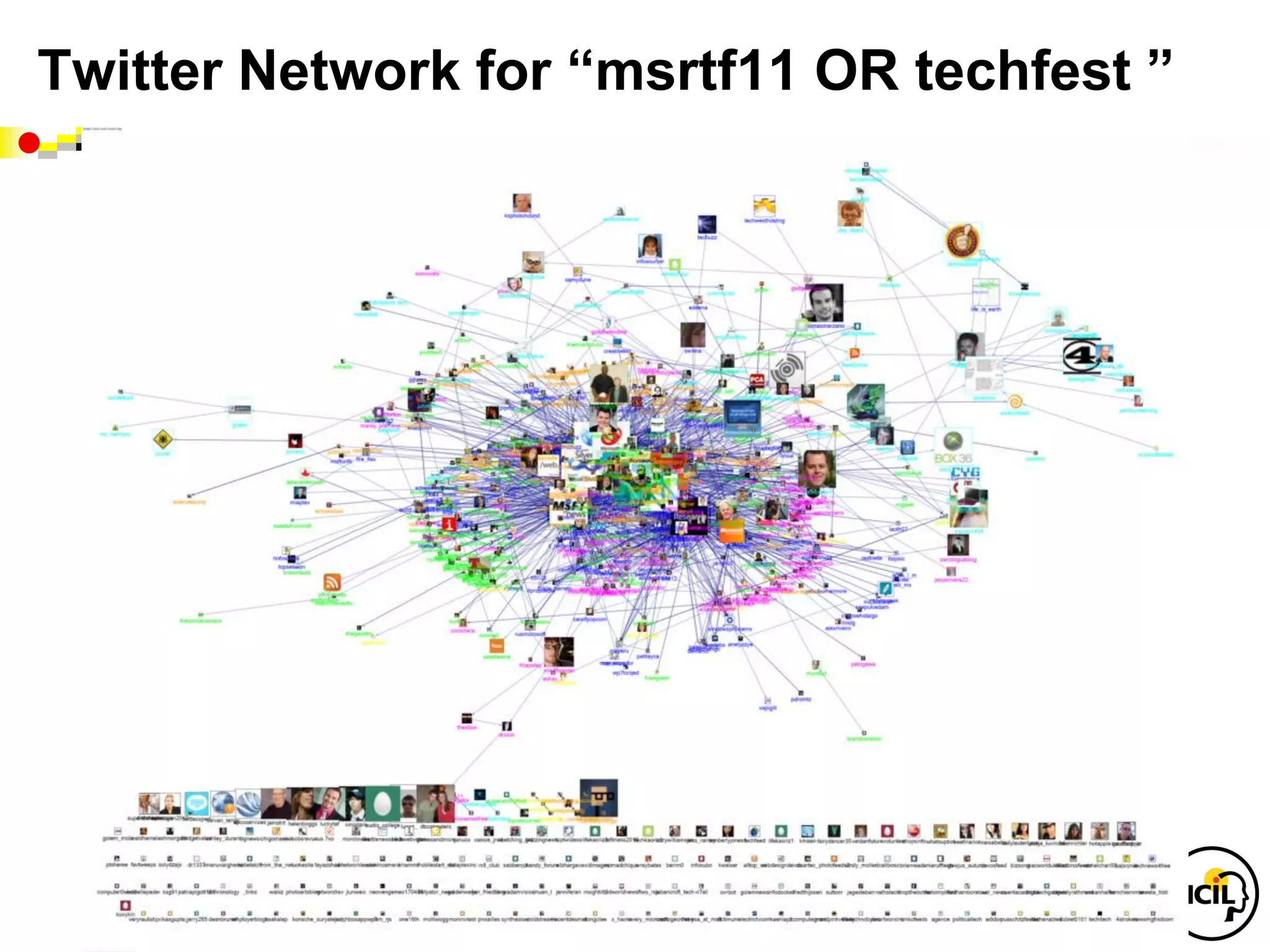 Twitter Network for “msrtf11 OR techfest ”
 