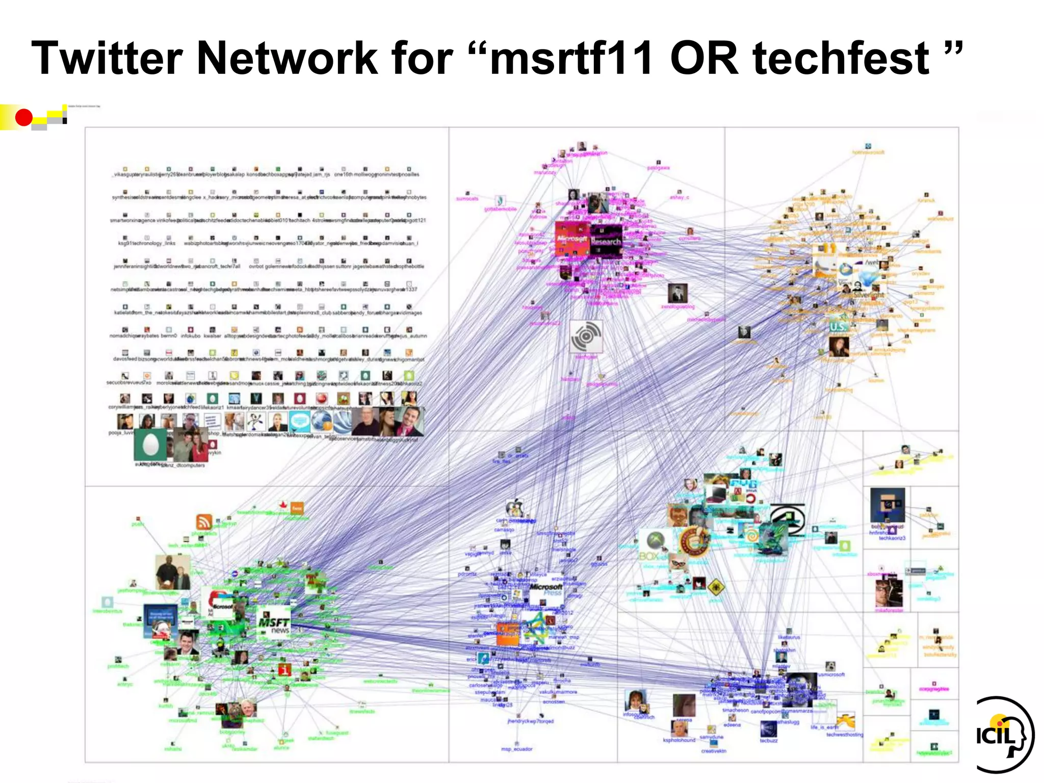 Twitter Network for “msrtf11 OR techfest ”
 