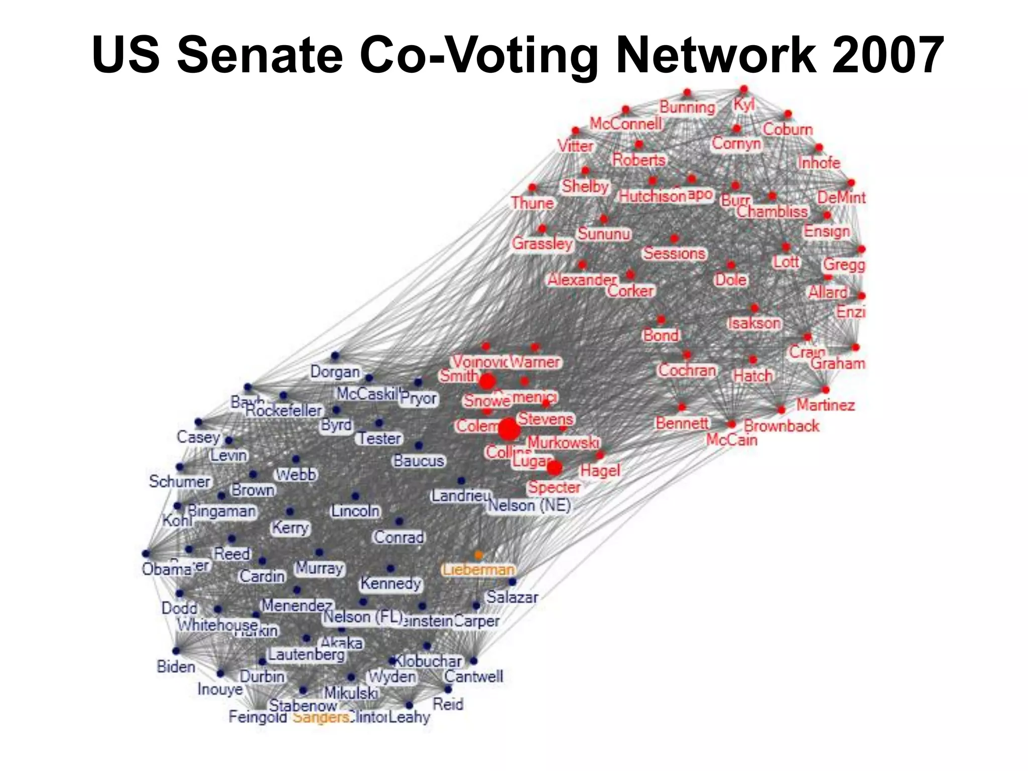 US Senate Co-Voting Network 2007
 