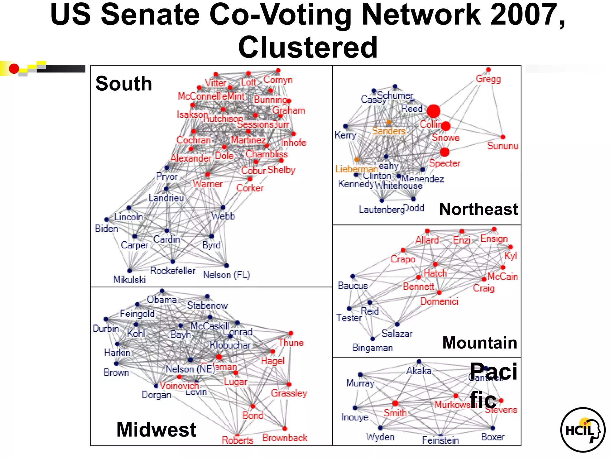 US Senate Co-Voting Network 2007,
           Clustered
  South




                        Northeast




                         Mountain
                           Paci
                           fic
    Midwest
 