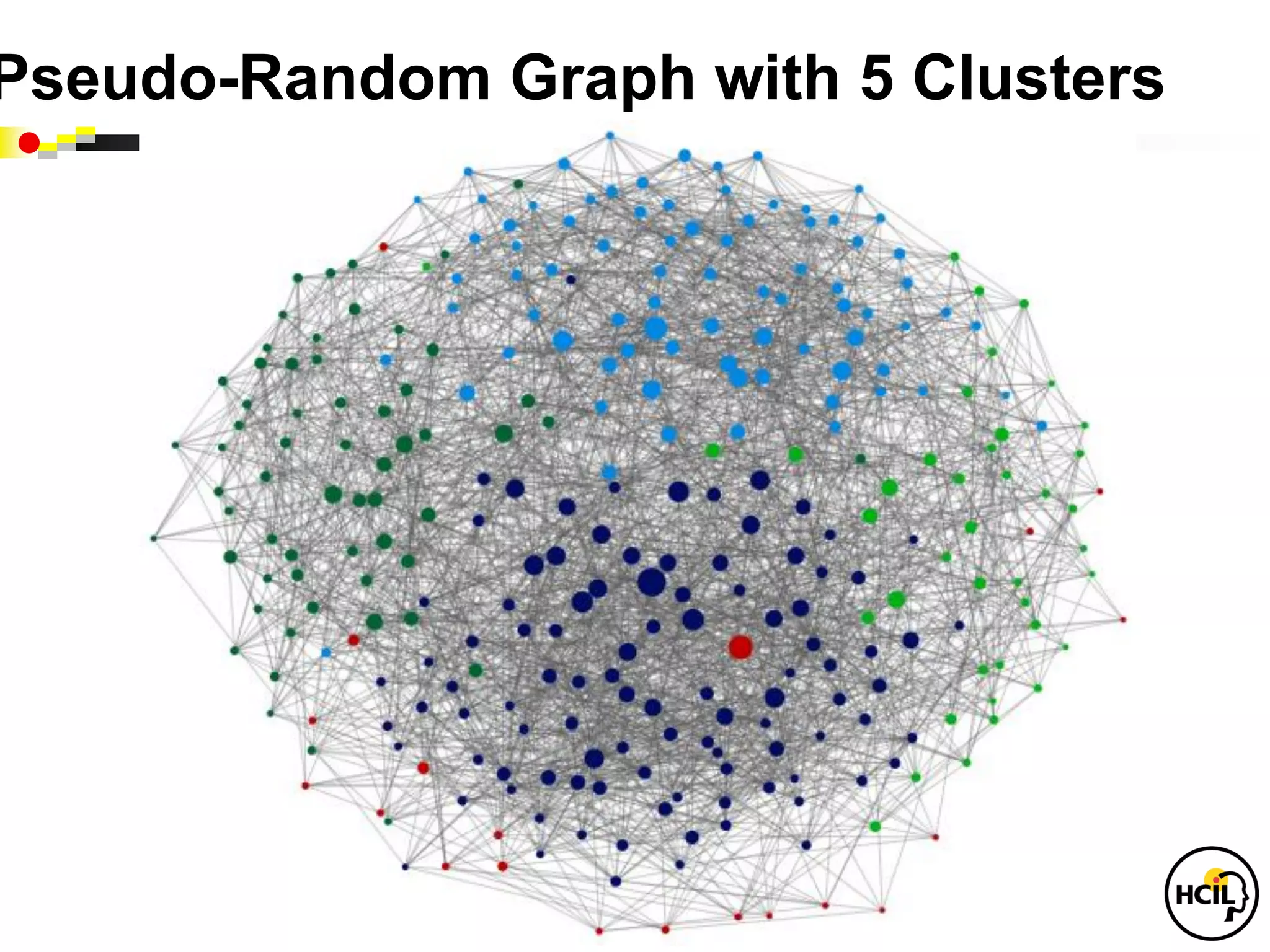 Pseudo-Random Graph with 5 Clusters
 