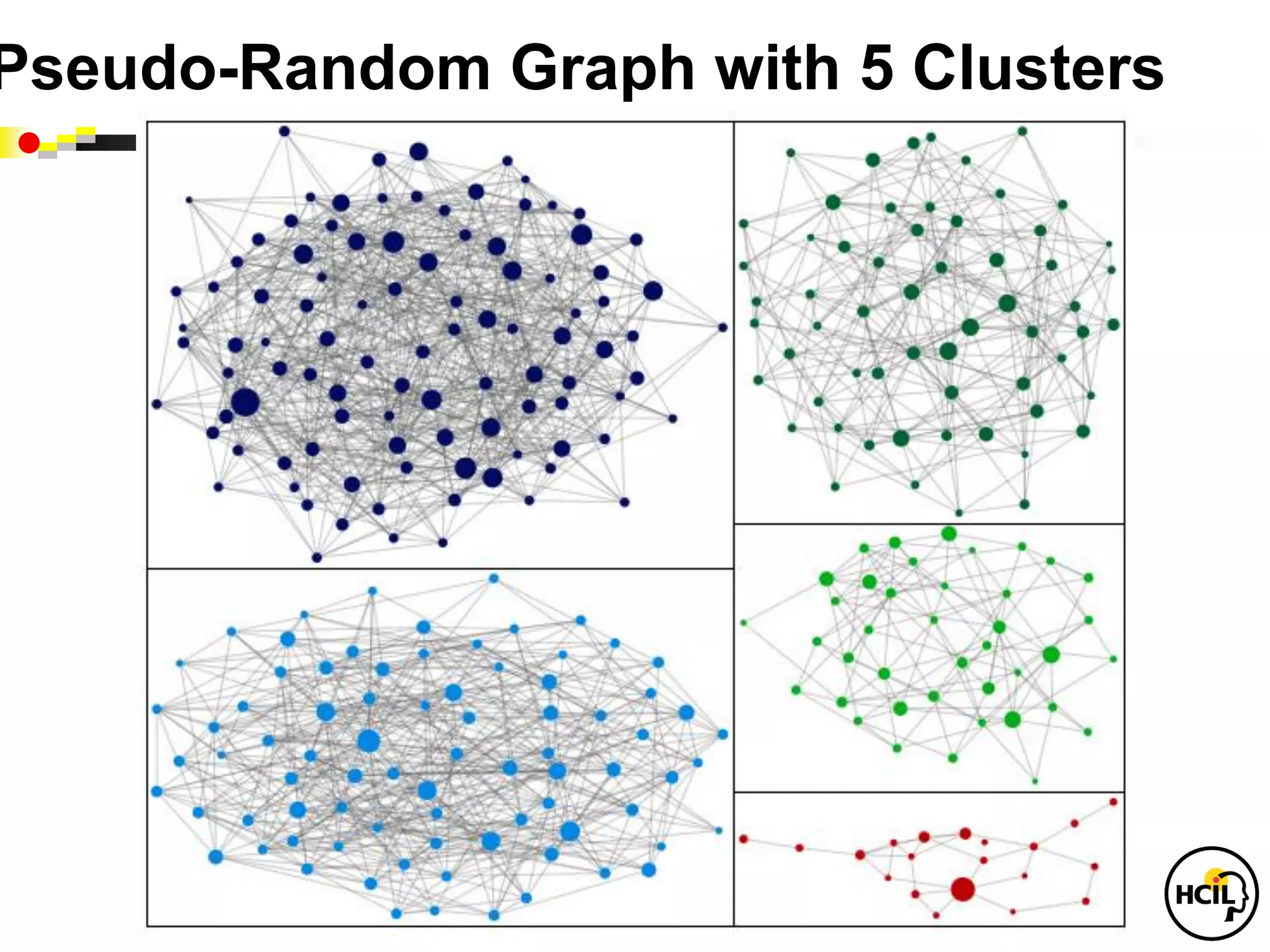 Pseudo-Random Graph with 5 Clusters
 