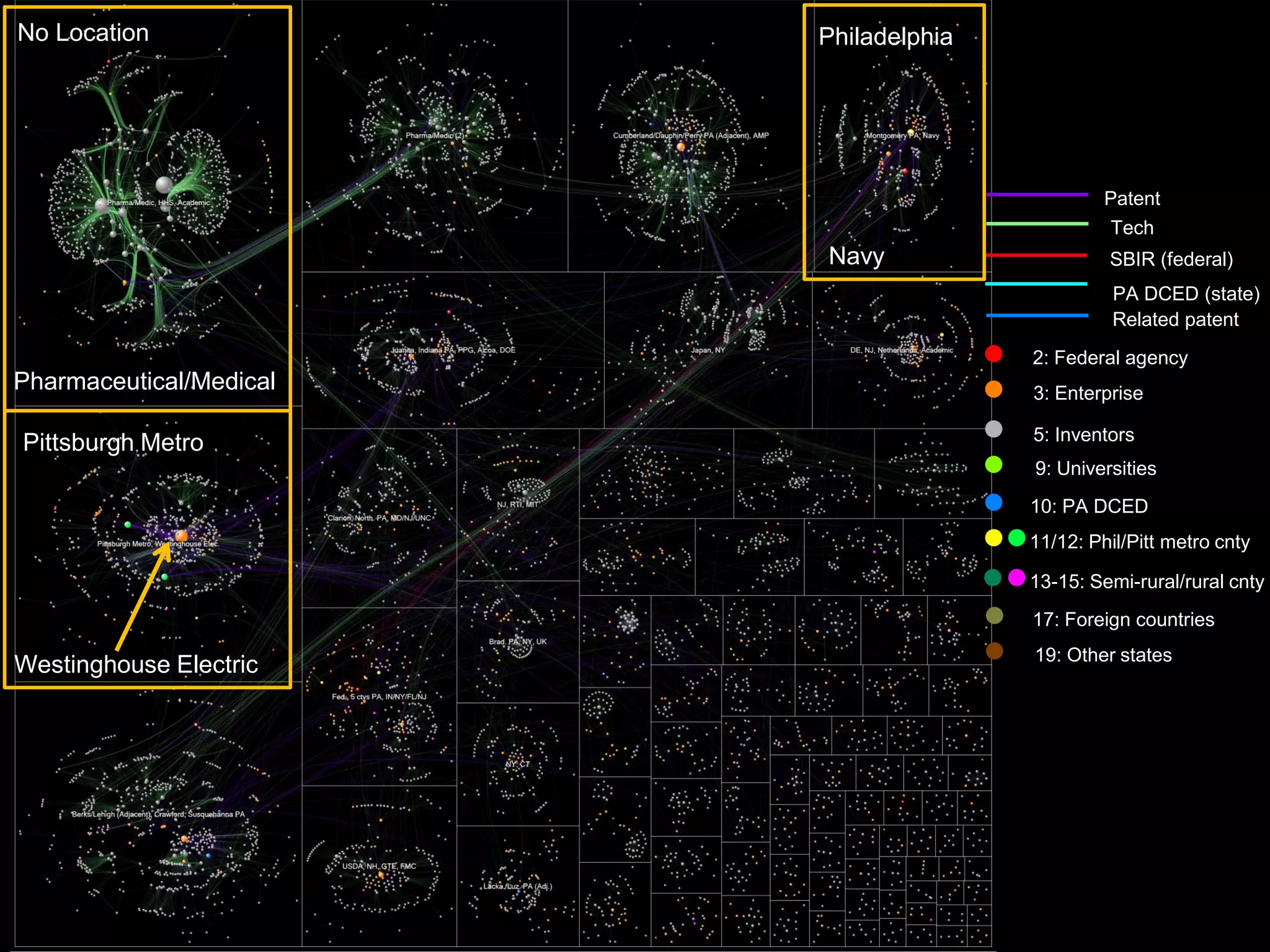 No Location              Philadelphia




                                                 Patent
                                                  Tech
                         Navy                    SBIR (federal)
                                                  PA DCED (state)
                                                  Related patent
                                        2: Federal agency
Pharmaceutical/Medical                  3: Enterprise

Pittsburgh Metro                        5: Inventors
                                        9: Universities
                                        10: PA DCED
                                        11/12: Phil/Pitt metro cnty

                                        13-15: Semi-rural/rural cnty
                                        17: Foreign countries
                                        19: Other states
Westinghouse Electric
 