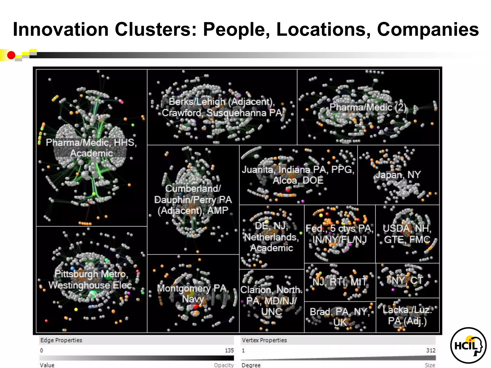 No Location                     Philadelphia
 Innovation Clusters: People, Locations, Companies

                                                        Patent
                                                         Tech
                                 Navy                   SBIR (federal)
                                                         PA DCED (state)
                                                         Related patent
                                               2: Federal agency
Pharmaceutical/Medical                         3: Enterprise

Pittsburgh Metro                               5: Inventors
                                               9: Universities
                                               10: PA DCED
                                               11/12: Phil/Pitt metro cnty

                                               13-15: Semi-rural/rural cnty
                                               17: Foreign countries
                                               19: Other states
Westinghouse Electric
 