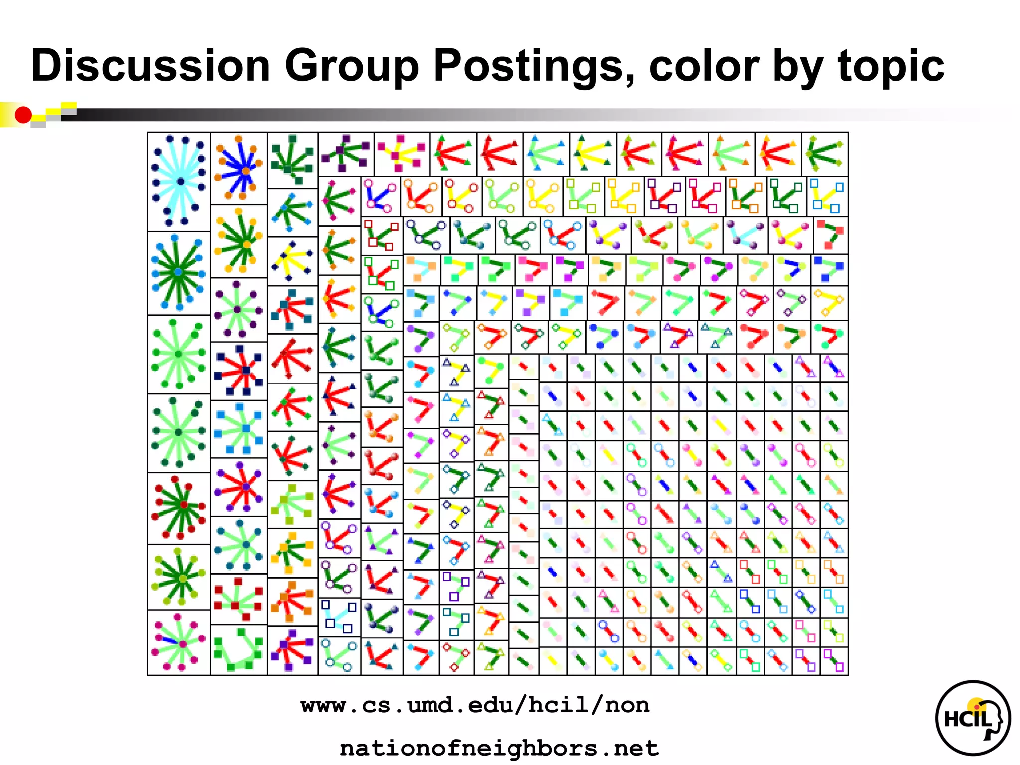 Discussion Group Postings, color by topic




            www.cs.umd.edu/hcil/non
              nationofneighbors.net
 
