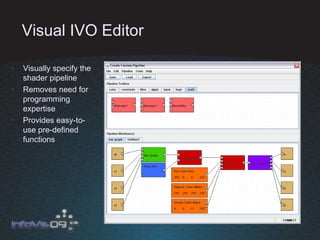 Visual IVO Editor Visually specify the shader pipeline Removes need for programming expertise Provides easy-to-use pre-defined functions 