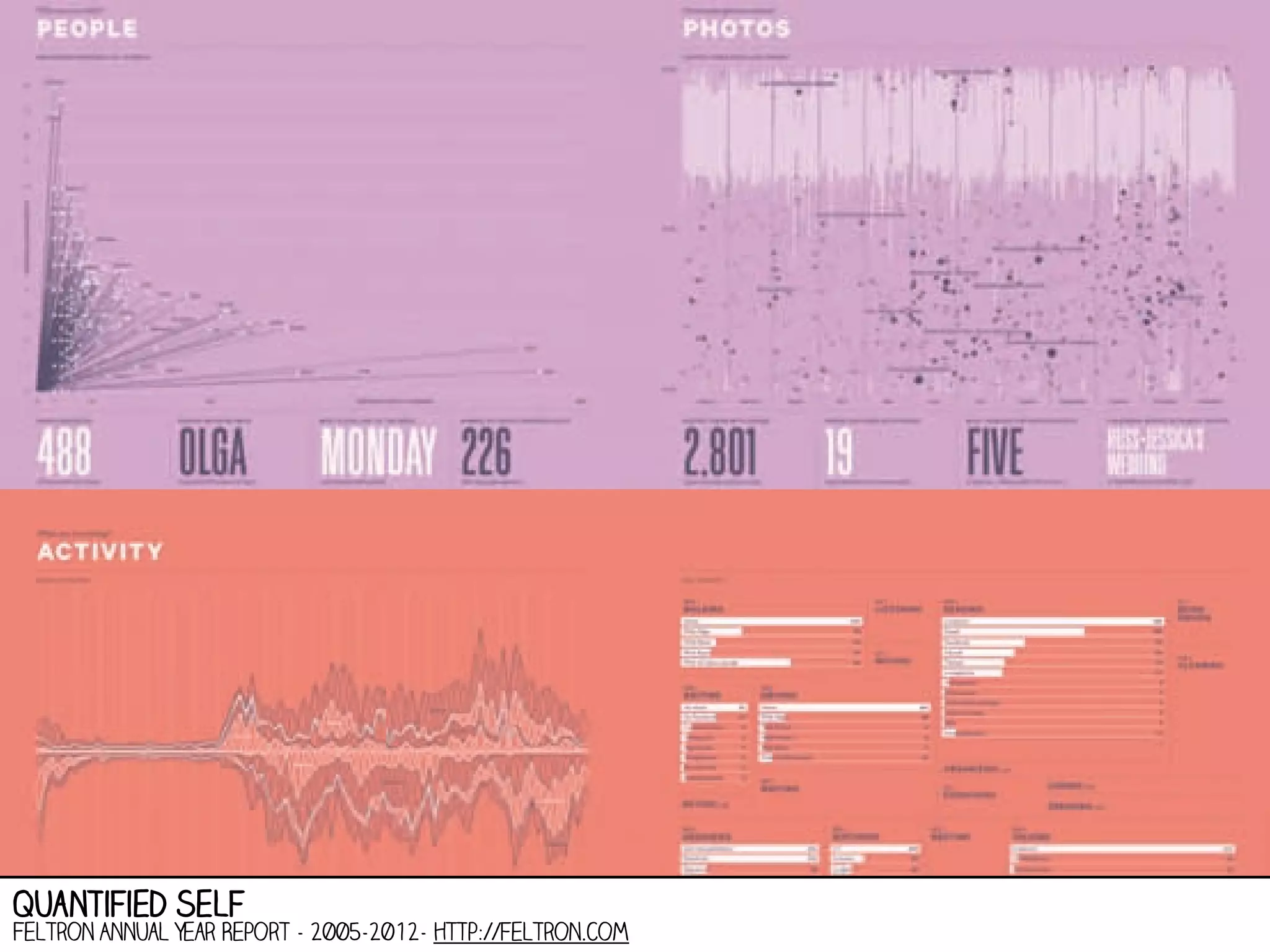 quantified self

Feltron Annual Year Report - 2005-2012- http://feltron.com

 