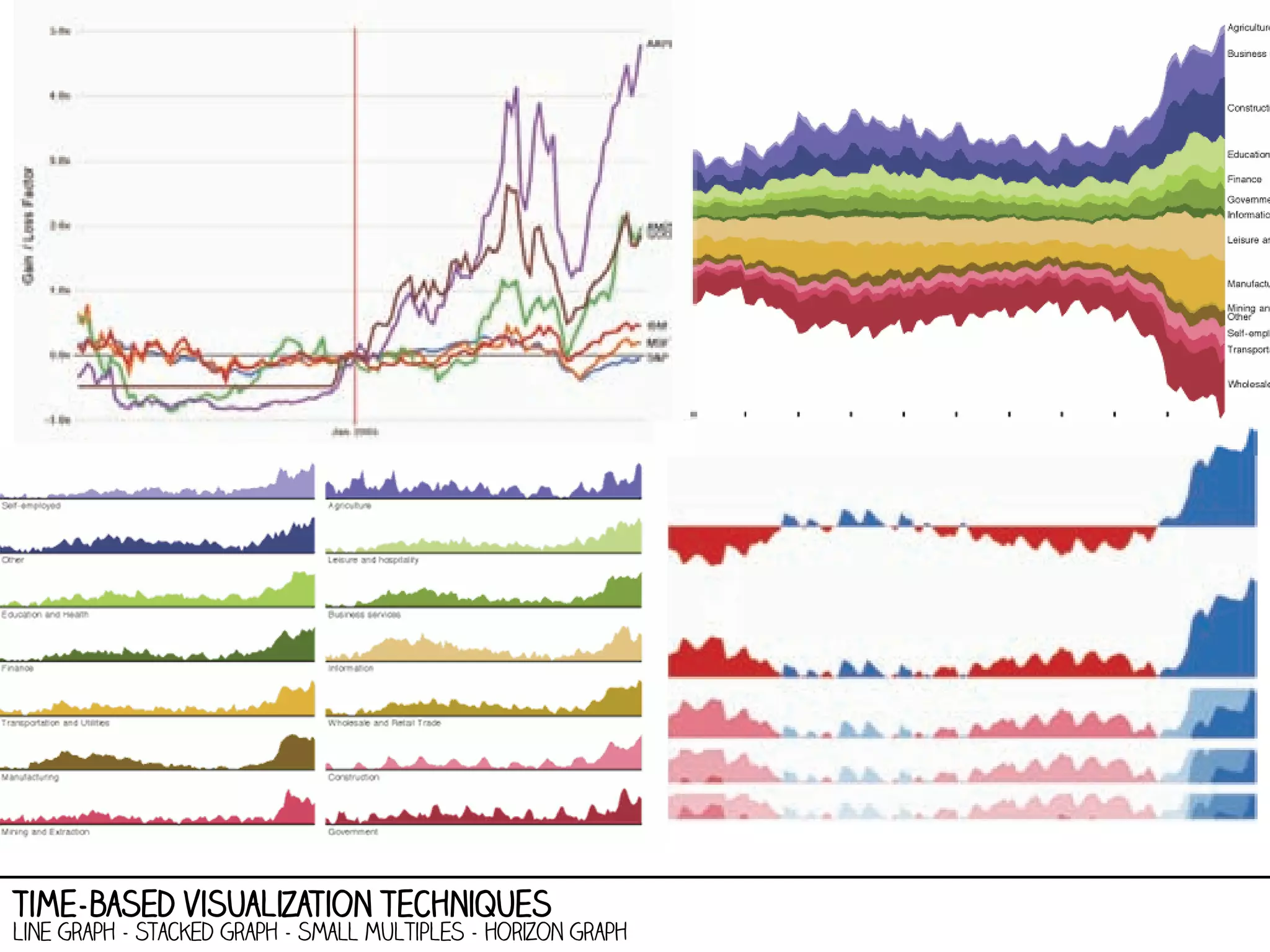 time-based visualization techniques

line graph - stacked graph - small multiples - horizon graph

 