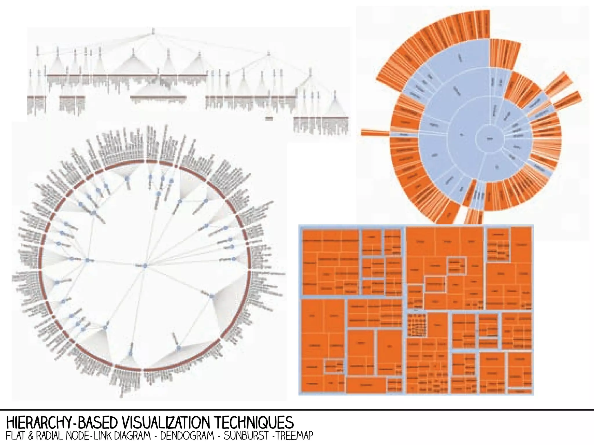 hierarchy-based visualization techniques

flat & radial node-link diagram - dendogram - sunburst -treemap

 