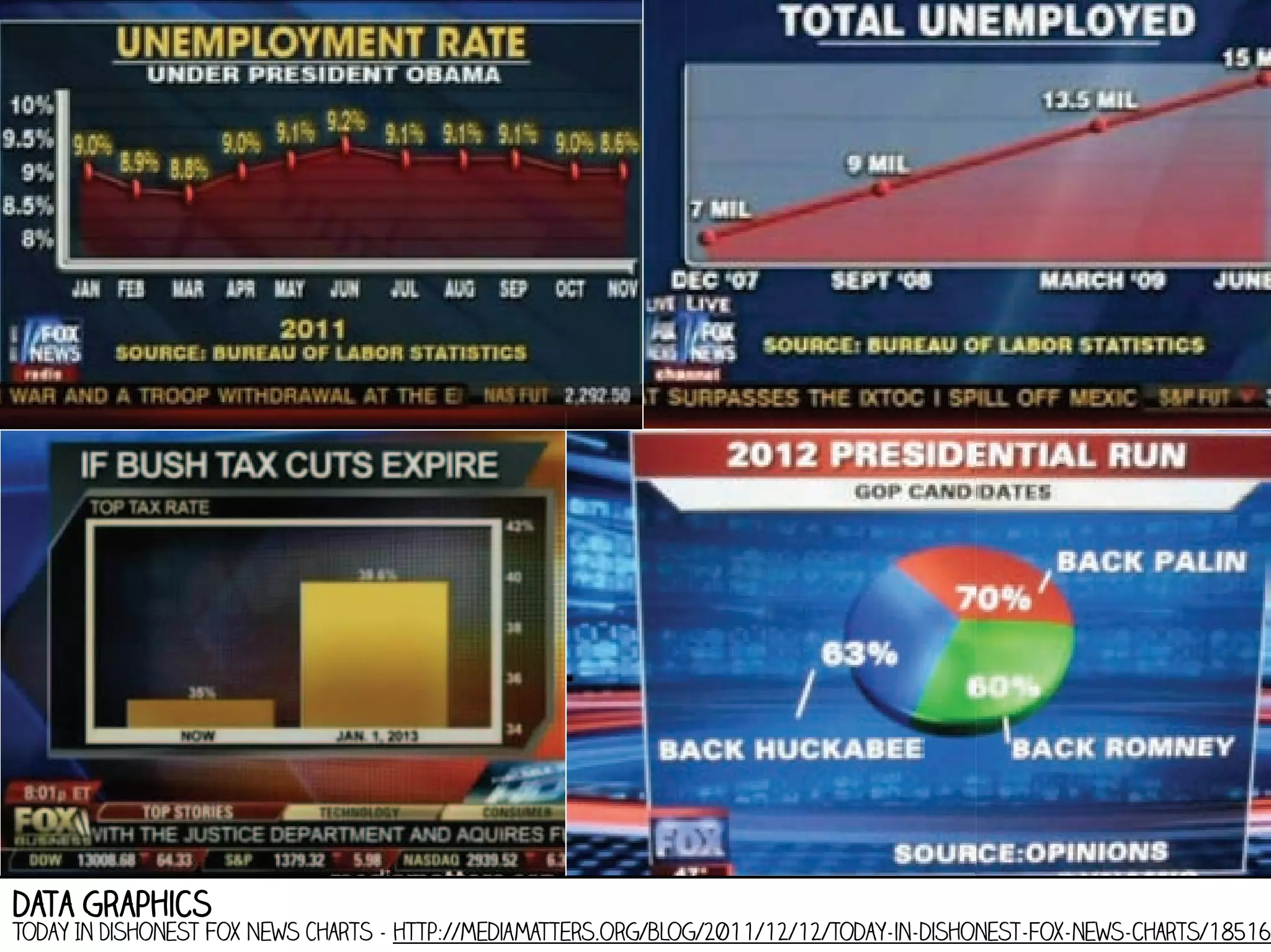 data graphics

Today In Dishonest Fox News Charts - http://mediamatters.org/blog/2011/12/12/today-in-dishonest-fox-news-charts/185162

 