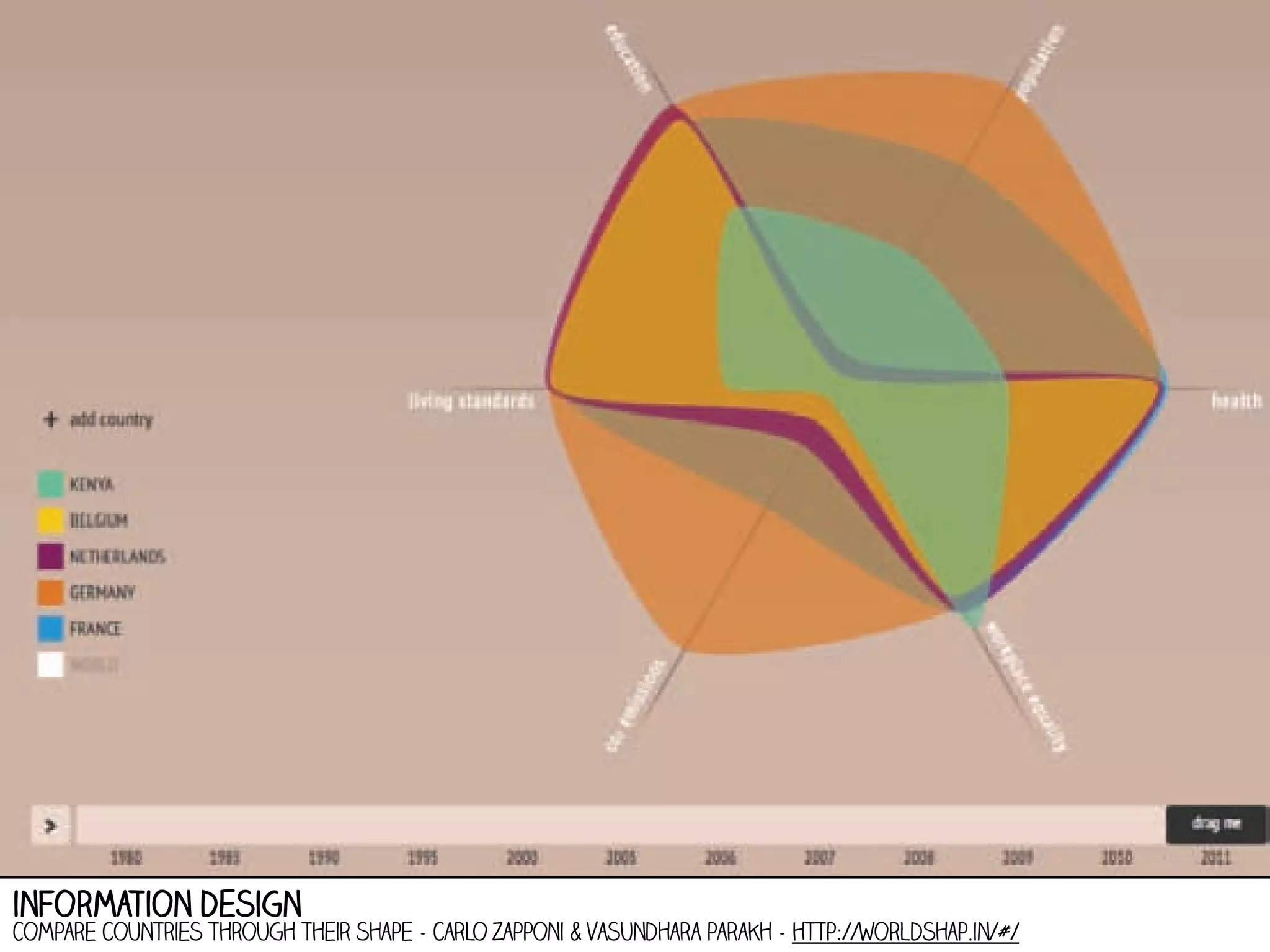 information design

Compare countries through their shape - carlo zapponi & vasundhara parakh - http://worldshap.in/#/

 