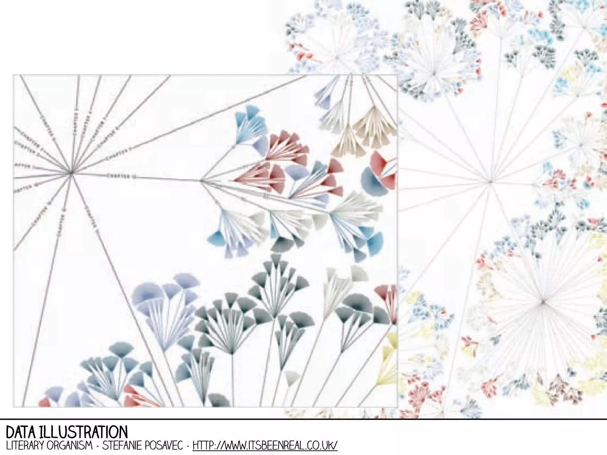 data Illustration

literary organism - stefanie posavec - http://www.itsbeenreal.co.uk/

 