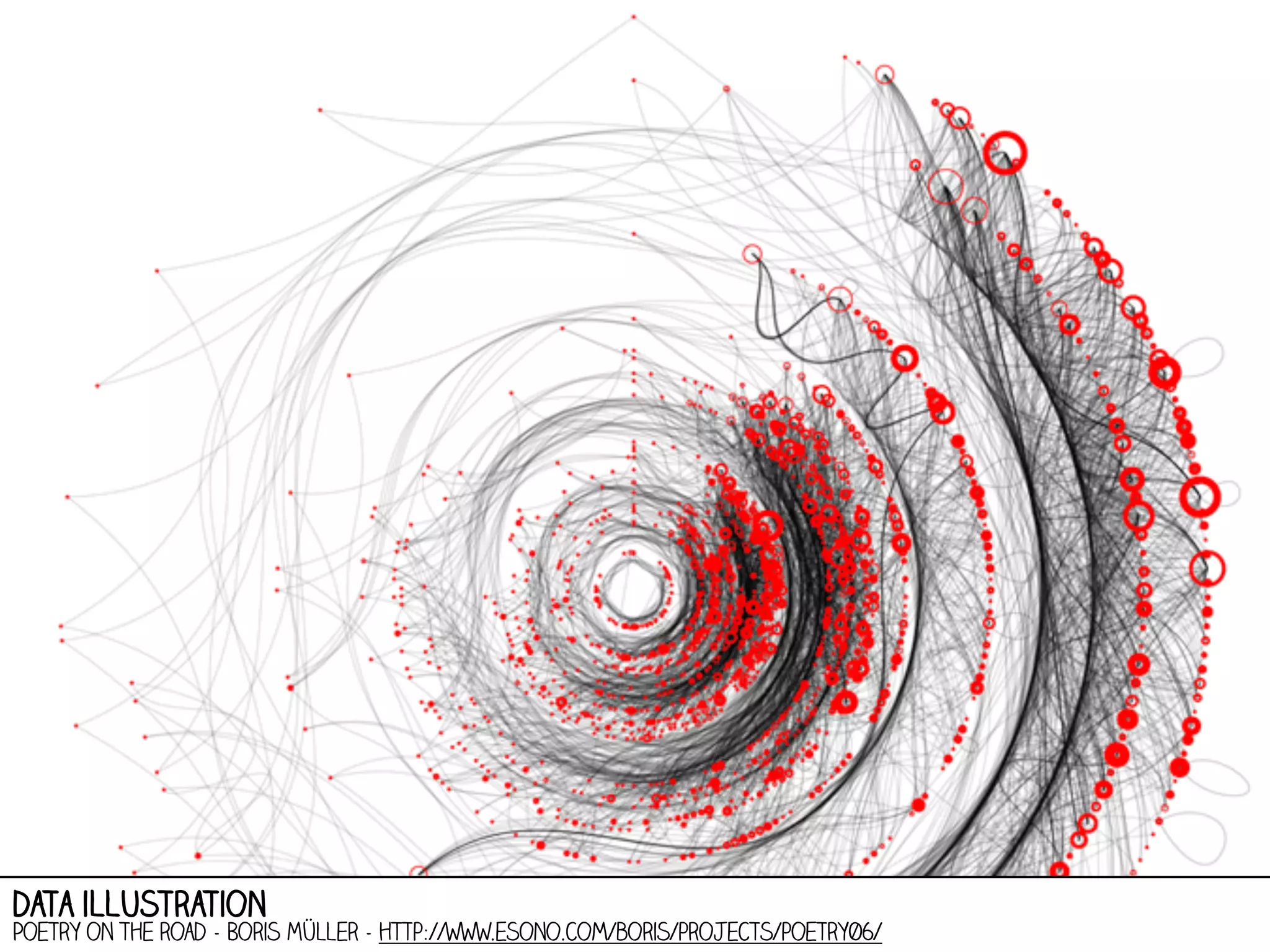 data illustration

Poetry on the road - Boris Müller - http://www.esono.com/boris/projects/poetry06/

 