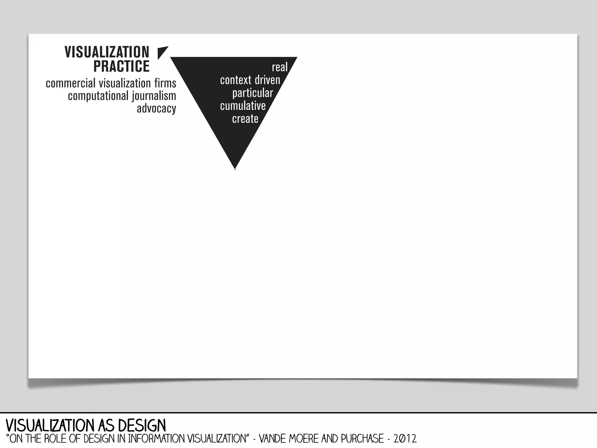 visualization as design

“On the Role of Design in Information Visualization” - Vande Moere and Purchase - 2012

 