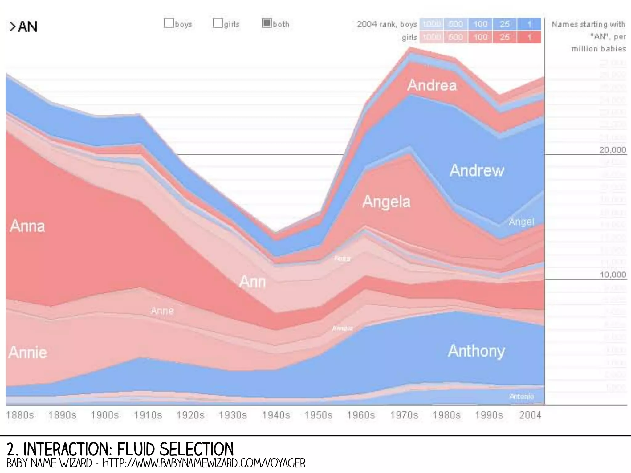 2. interaction: fluid selection

Baby Name Wizard - http://www.babynamewizard.com/voyager

 