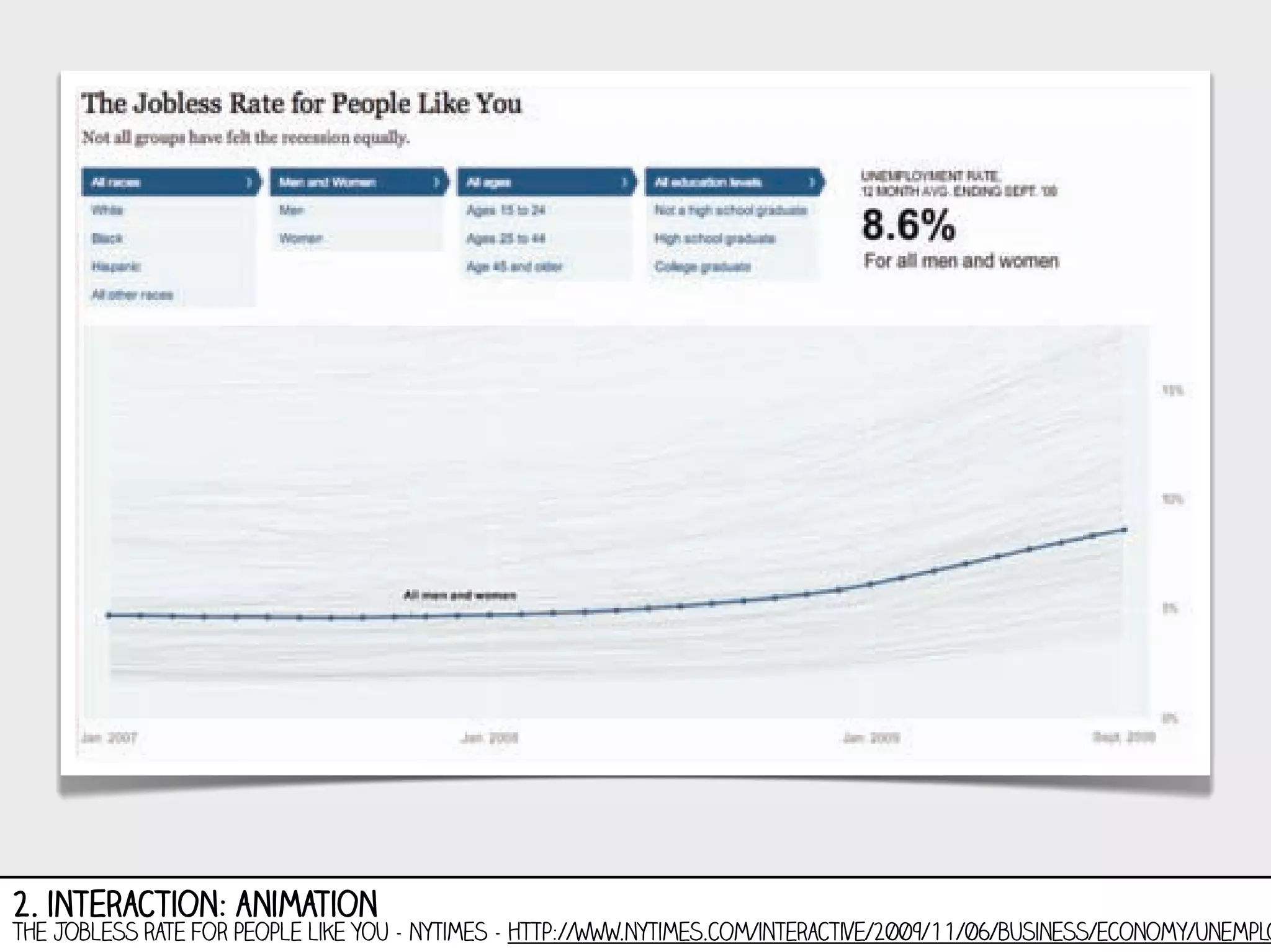 2. interaction: animation

the jobless rate for people like you - nytimes - http://www.nytimes.com/interactive/2009/11/06/business/economy/unemployme

 