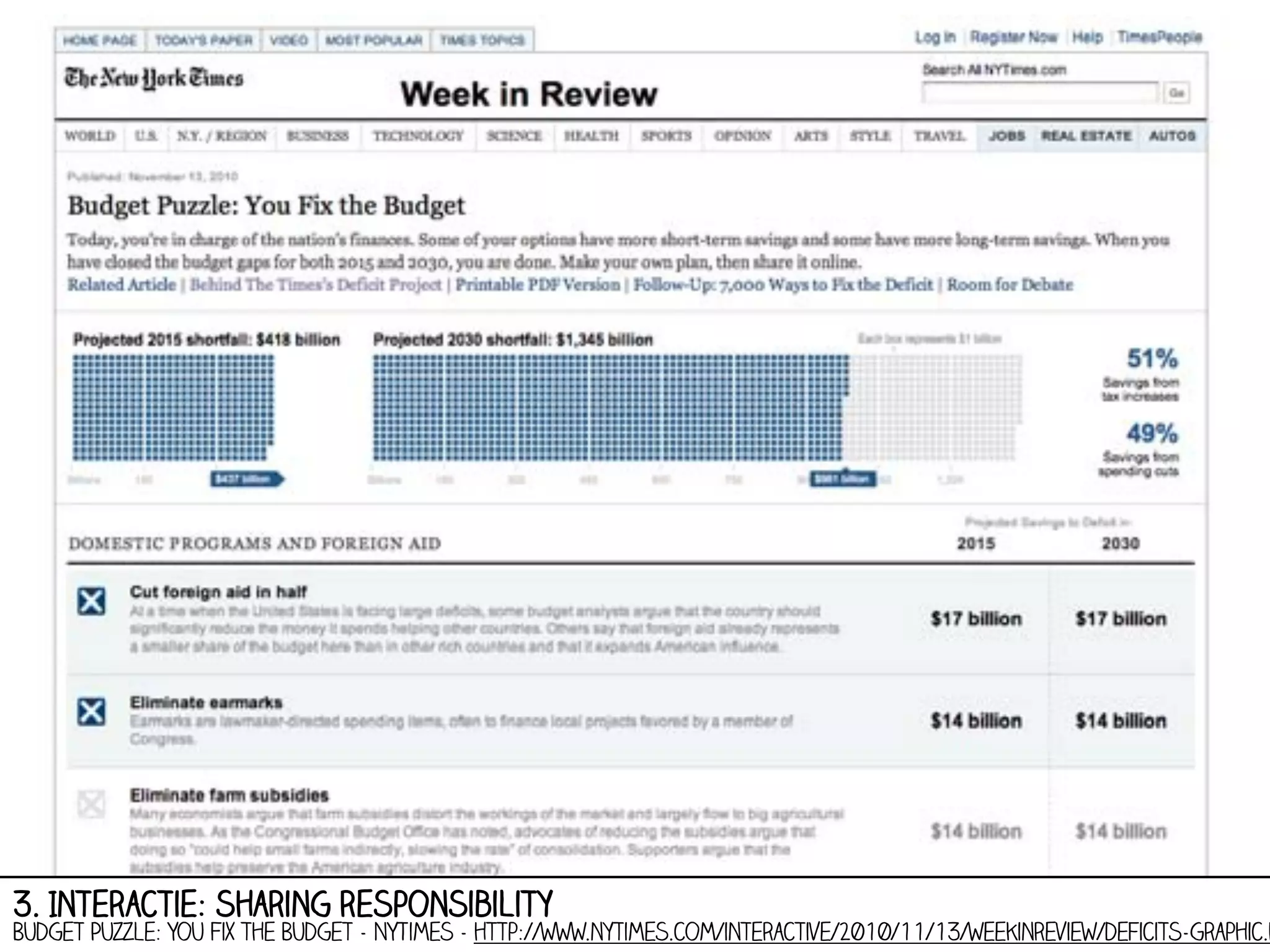 3. Interactie: sharing responsibility

Budget Puzzle: You Fix the Budget - NYTimes - http://www.nytimes.com/interactive/2010/11/13/weekinreview/deficits-graphic.html

 
