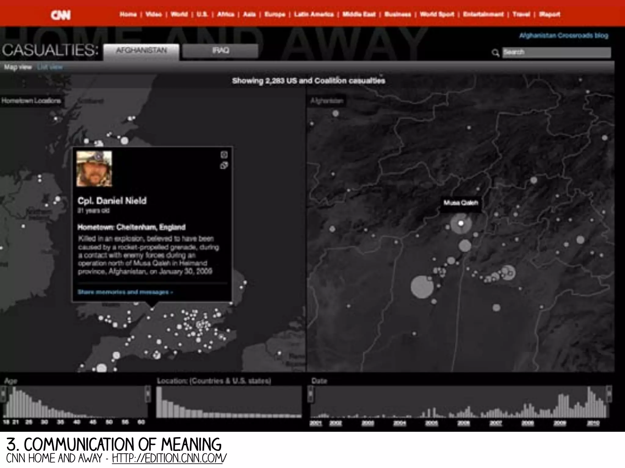 3. communication of meaning

CNN Home and AWAY - http://edition.cnn.com/

 