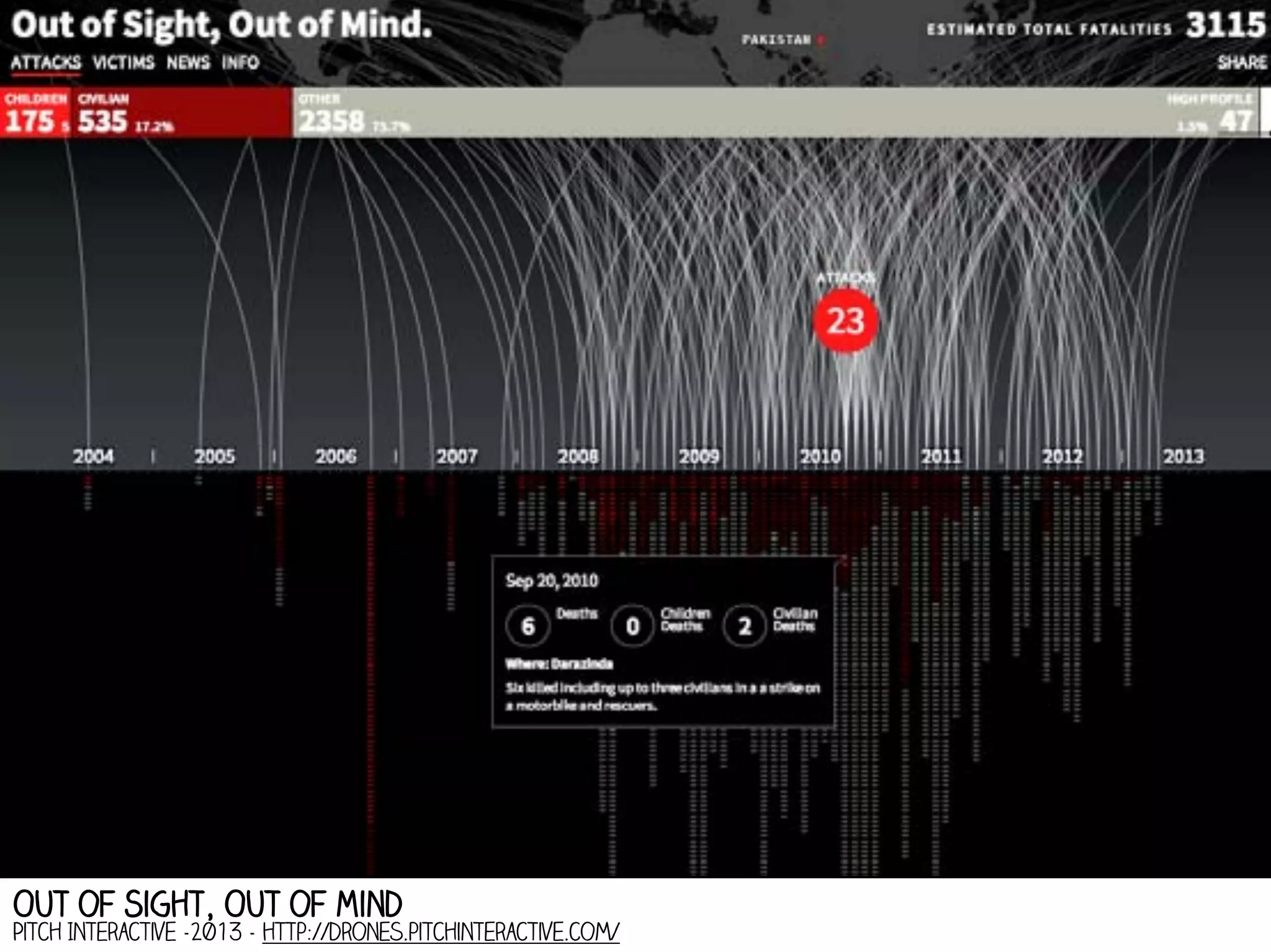 Out of Sight, Out of Mind

Pitch Interactive -2013 - http://drones.pitchinteractive.com/

 