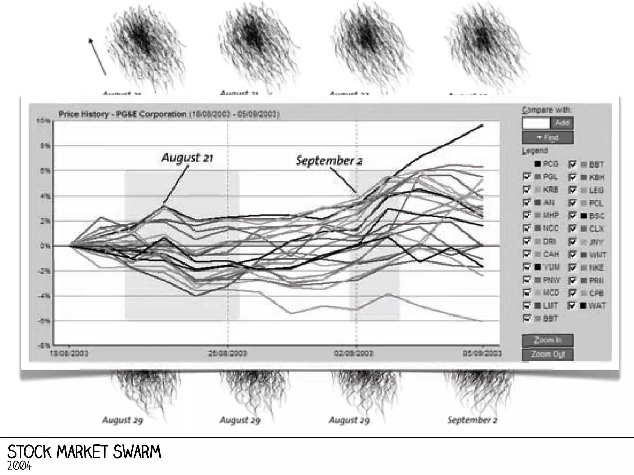 Stock Market Swarm
2004

 