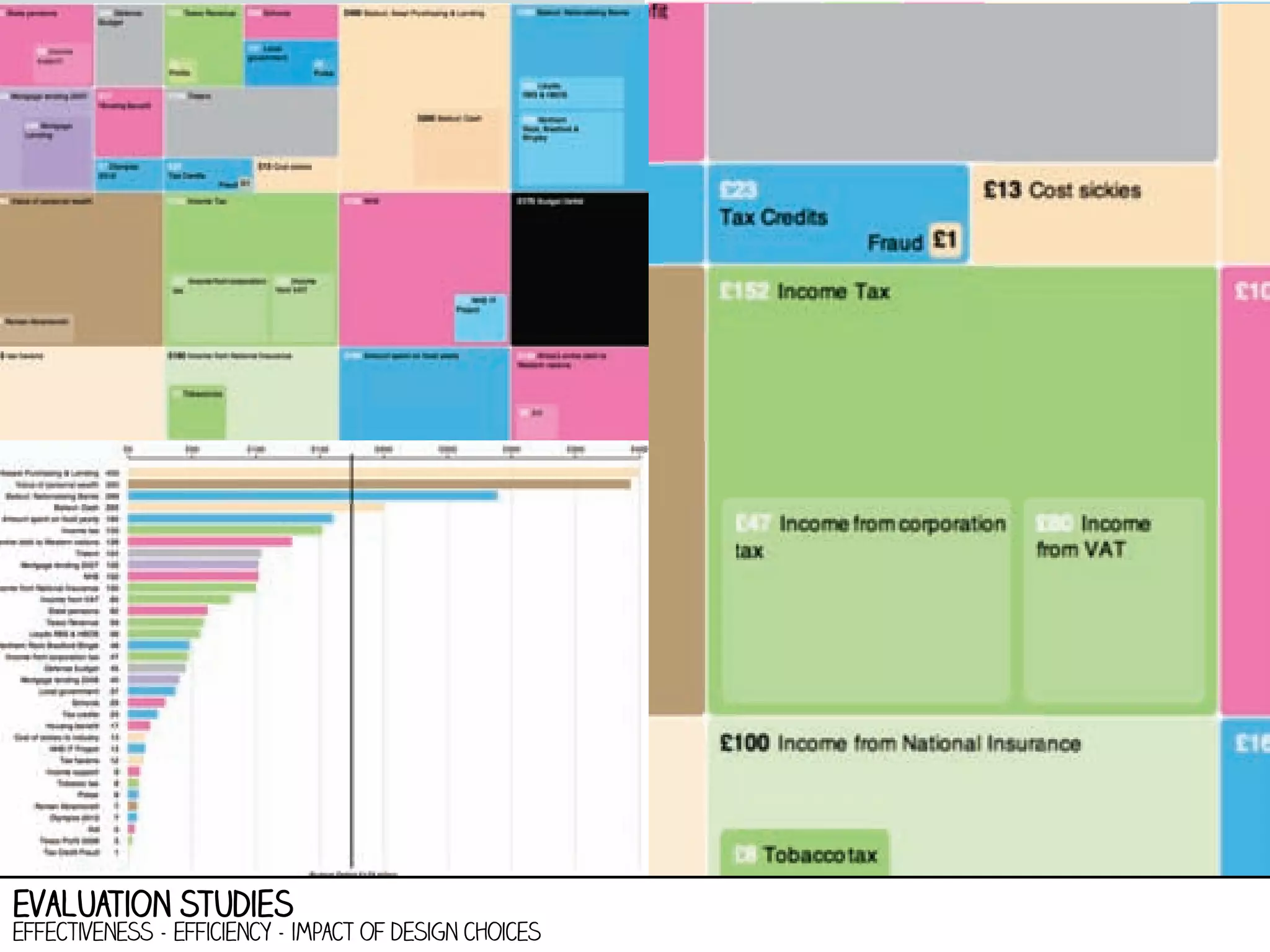 evaluation studies

effectiveness - efficiency - impact of design choices

 