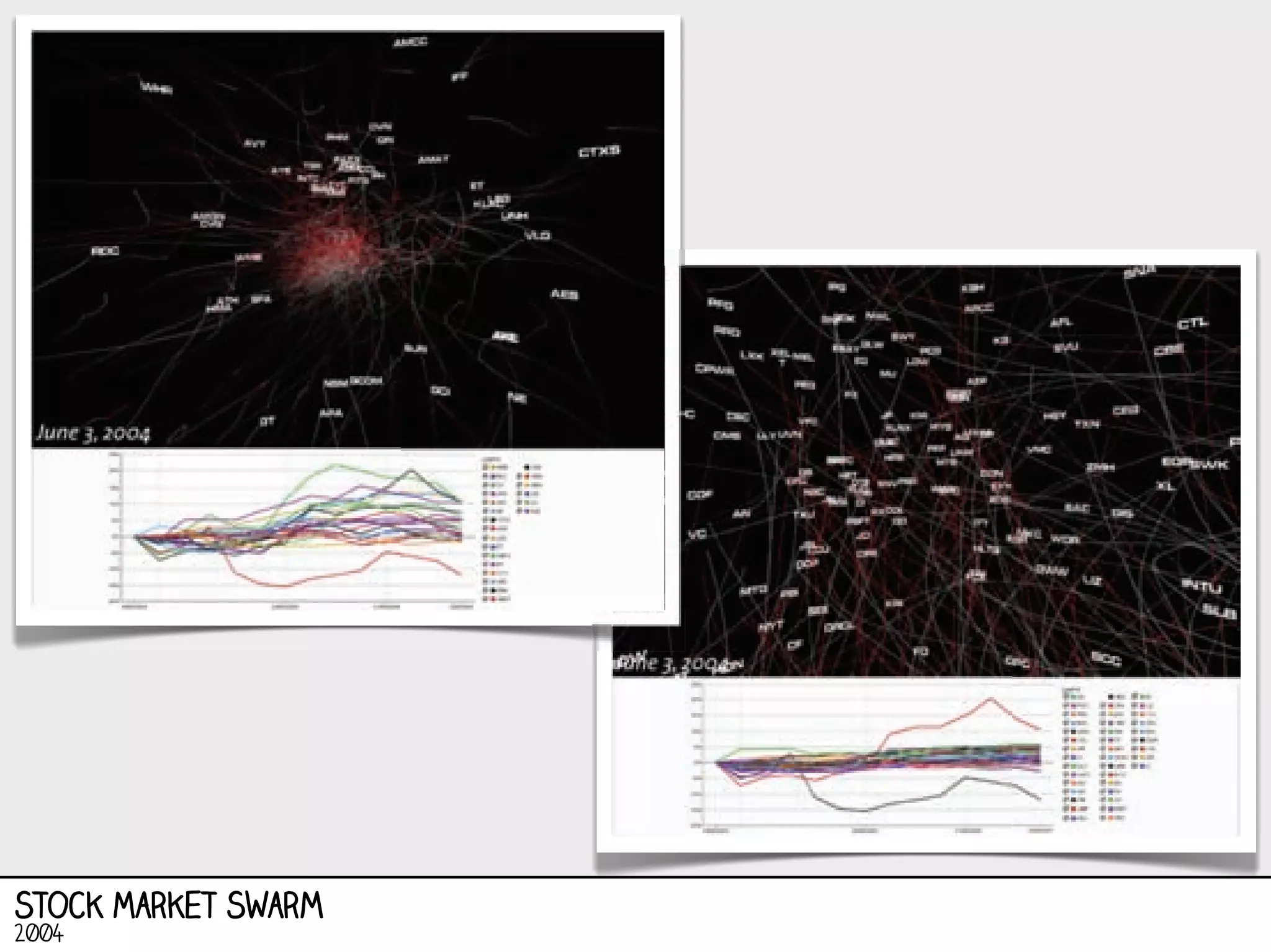 Stock Market Swarm
2004

 
