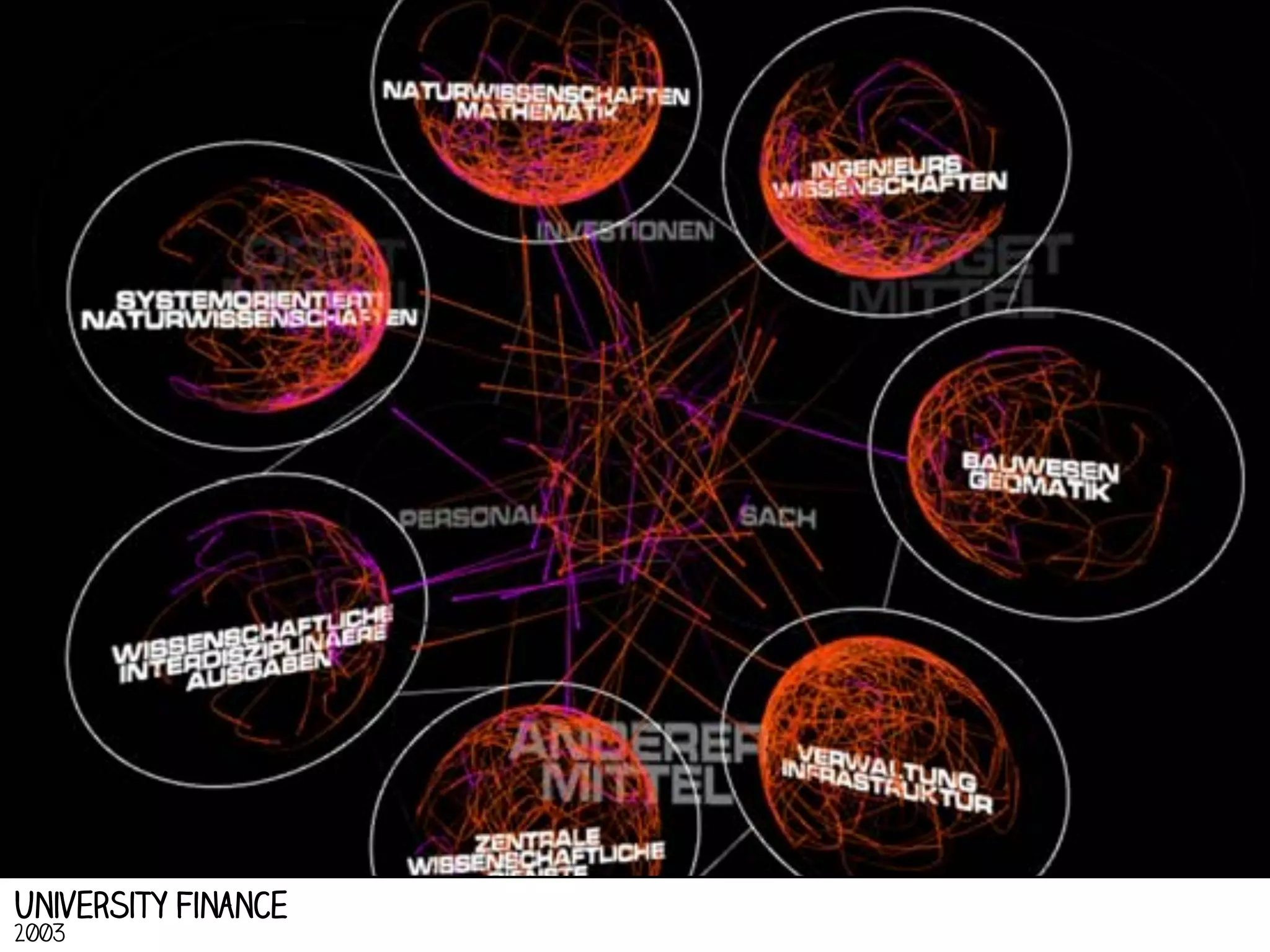 University Finance
2003

 