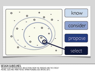Design guidelines

“Design Study Methodology: Reflections from the Trenches and the Stacks”
Michael Sedlmair, Miriah Meyer, Tamara Munzner, IEEE Infovis 2012

 