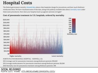 SOCIAL relevance

hospital costs - Kitware - http://infovis.kitware.com/hospital-costs/

 