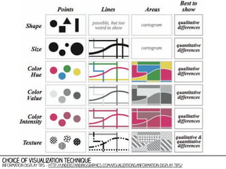choice of visualization technique

information display tips - http://understandinggraphics.com/visualizations/information-display-tips/

 