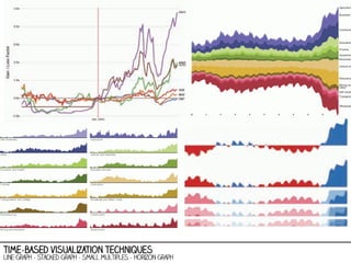 time-based visualization techniques

line graph - stacked graph - small multiples - horizon graph

 