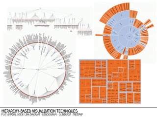 hierarchy-based visualization techniques

flat & radial node-link diagram - dendogram - sunburst -treemap

 