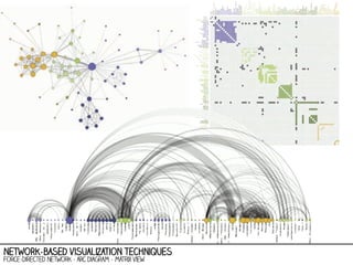 network-based visualization techniques
Force-directed network - arc diagram - matrix view

 